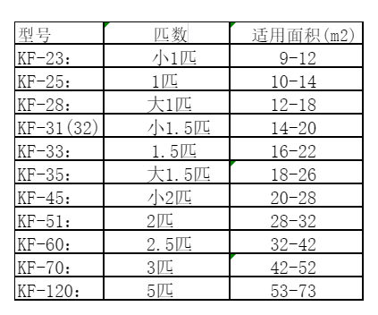桂阳空调维修