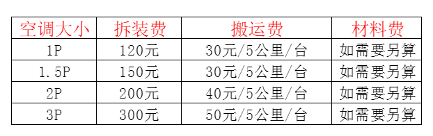 桂阳空调移机及费用电话在哪里找